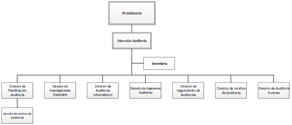 auditoria
